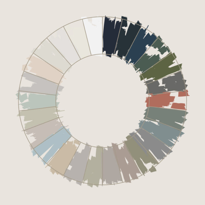 Paint collection wheel
